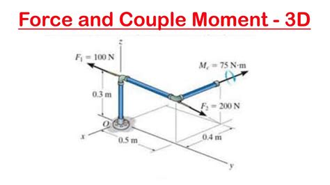 resultant couple moment|Forces and Moments: Simplification of force and .